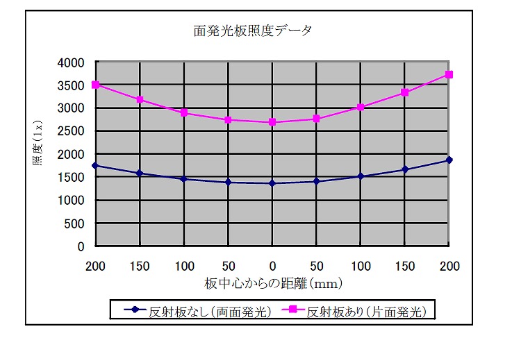 日本製 カナセライト アクリル板 ガラス色(キャスト板) 厚み10mm 2250X1380mm (13X22) (業務用) - 5