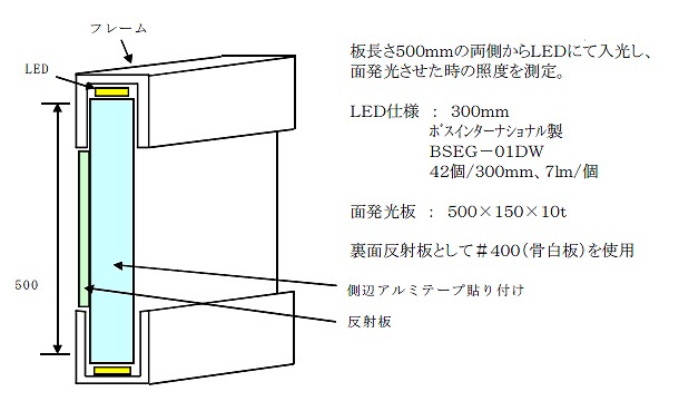 日本製 カナセライト アクリル板 透明(キャスト板) 厚み10mm 1860X1380mm (13X18) (業務用) - 3